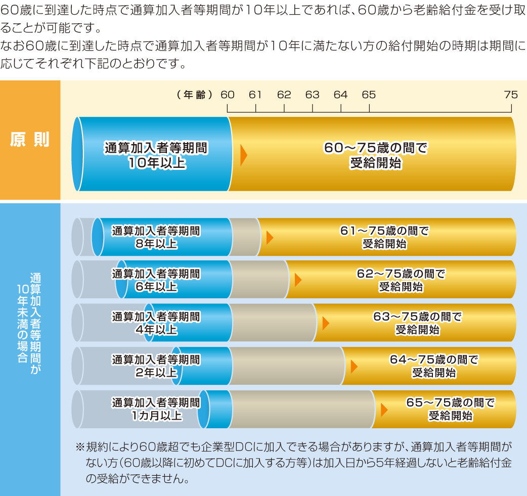 三井住友信託ライフガイド攻略｜確定拠出年金のログインと運用術