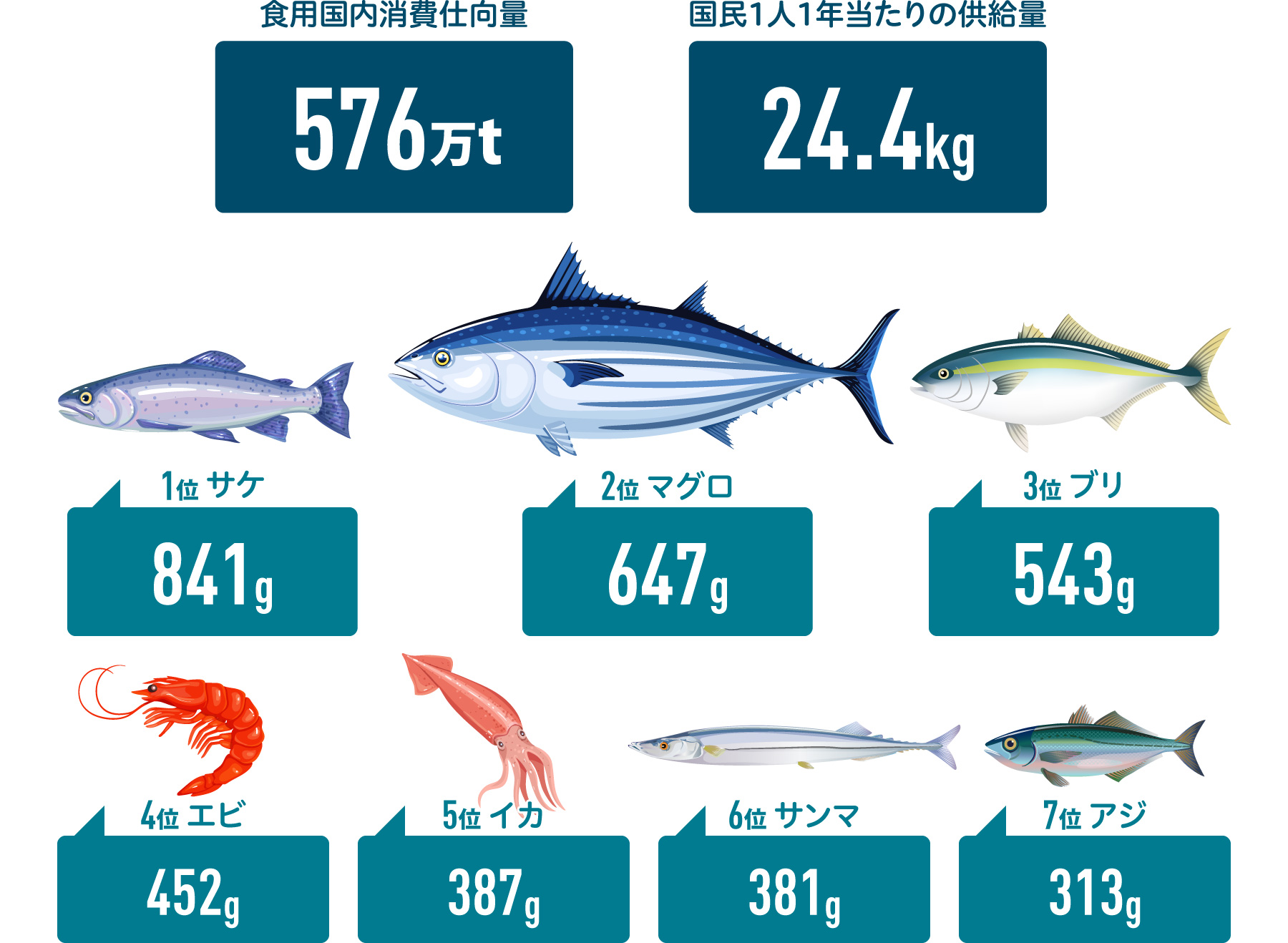秘伝の炭火焼きが語る「明石の極上」——激変する2026年の水産市場で放つ老舗の矜持と未来への熱量
