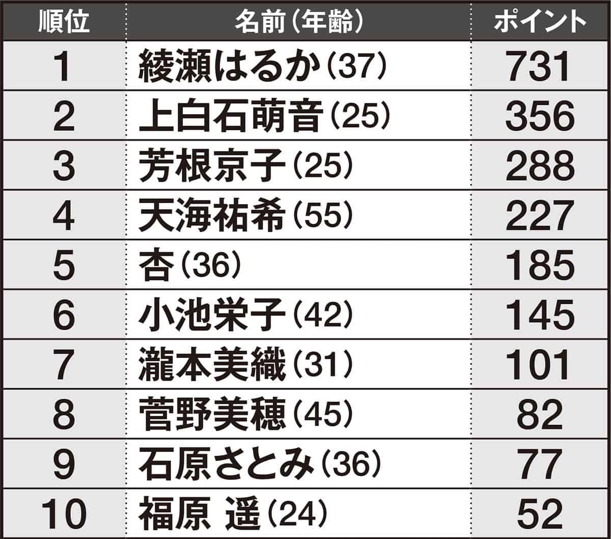 【2026最新】性格がいい女優ランキング！現場が絶賛する神対応と素顔