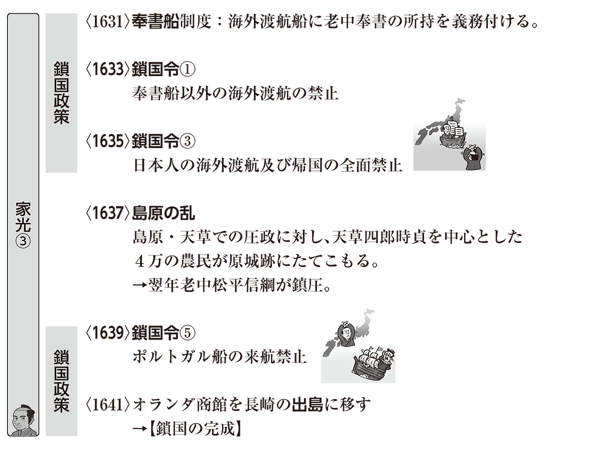 「鎖国」の意味をわかりやすく解説！実は国を閉ざしていなかった真相