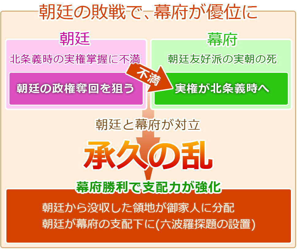 承久の乱を簡単に解説！3分でわかる原因・北条政子の演説と結果の全貌