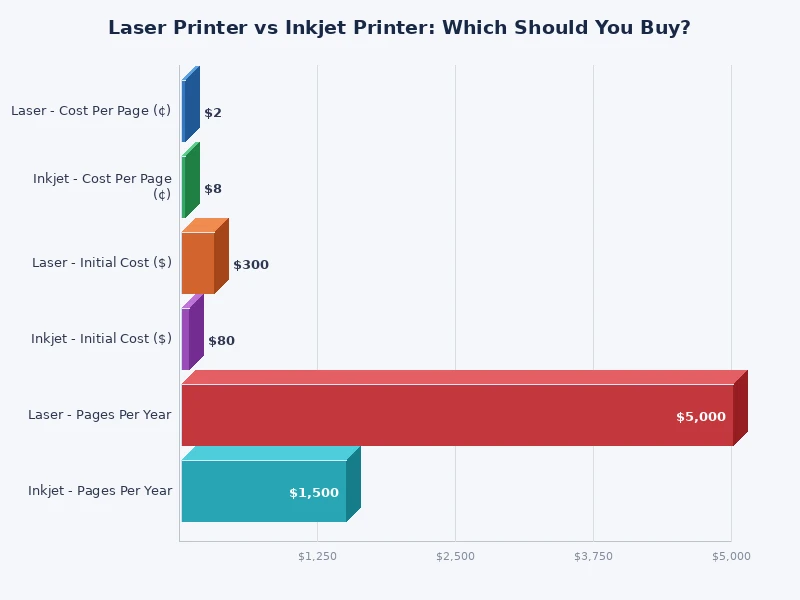 Laser Printing Cost per Page