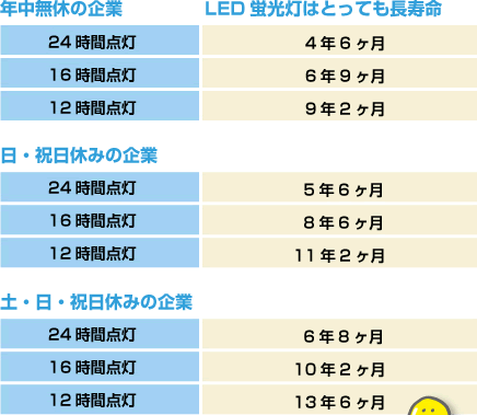 【動画まとめ】 Led 蛍光 灯 寿命 2026年最新芸能速報 #731