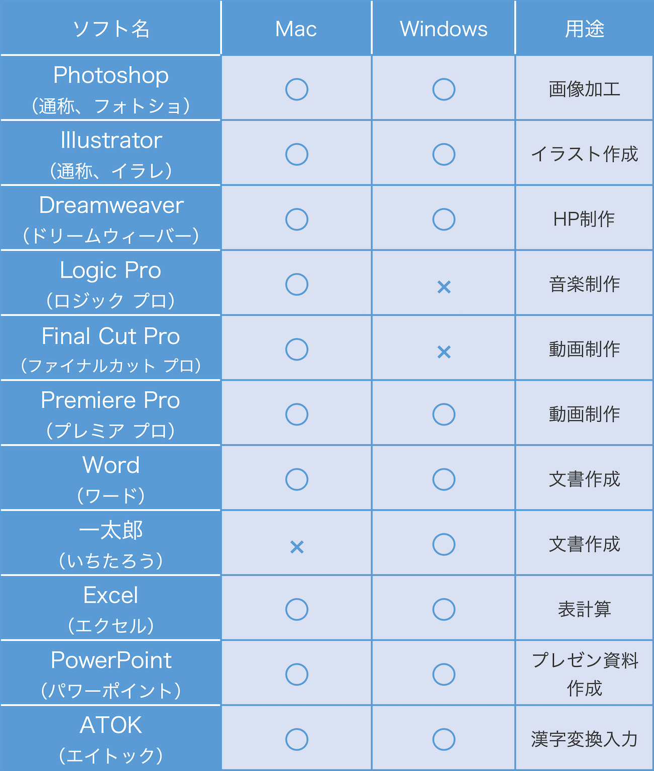 WindowsとMacどっちを買うべき？決定的な違いと後悔しない選び方2026