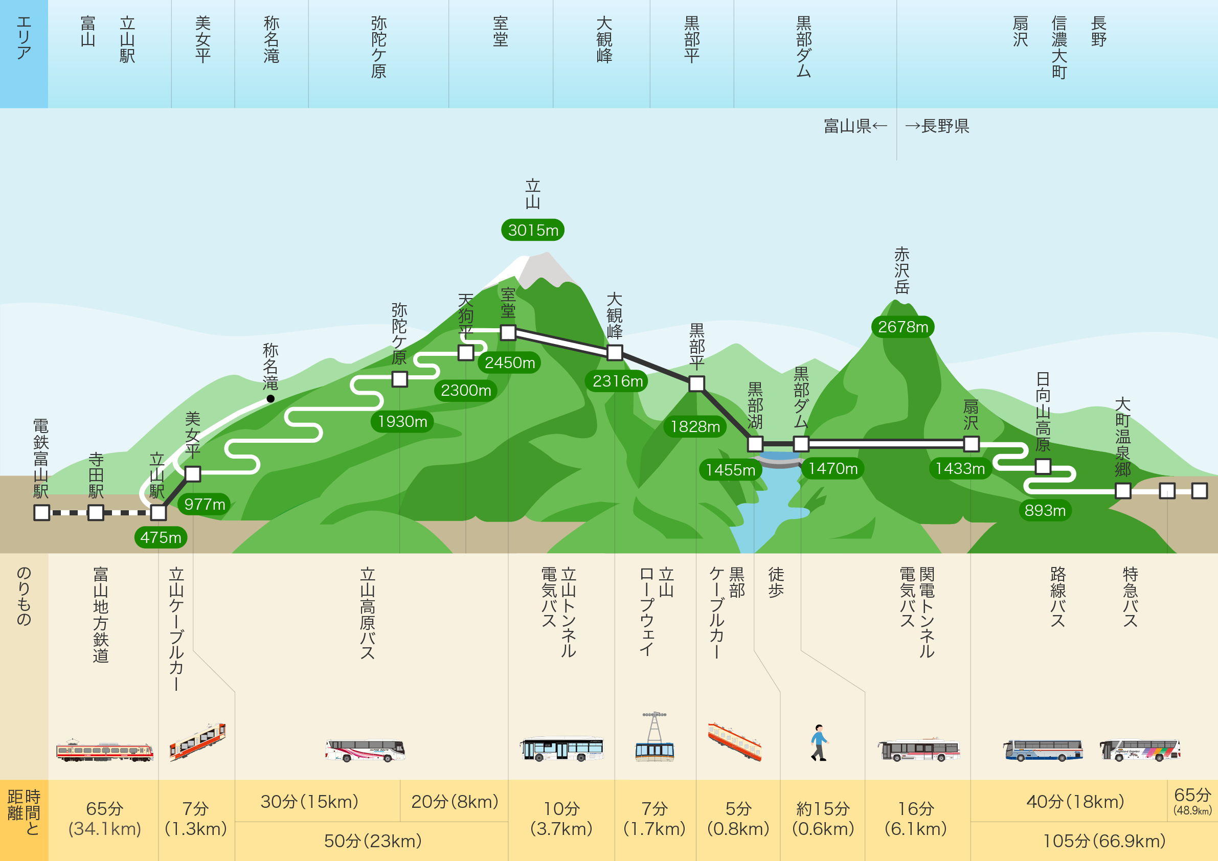立山黒部アルペンルート2026最新攻略！混雑回避と予約の裏ワザ