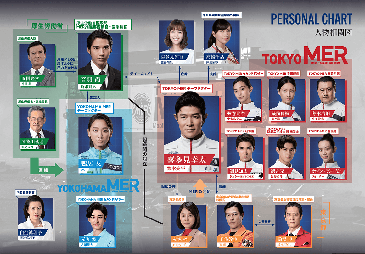 Tokyo Merメンバー相関図と殉職の真相！最新作と現在を徹底解説