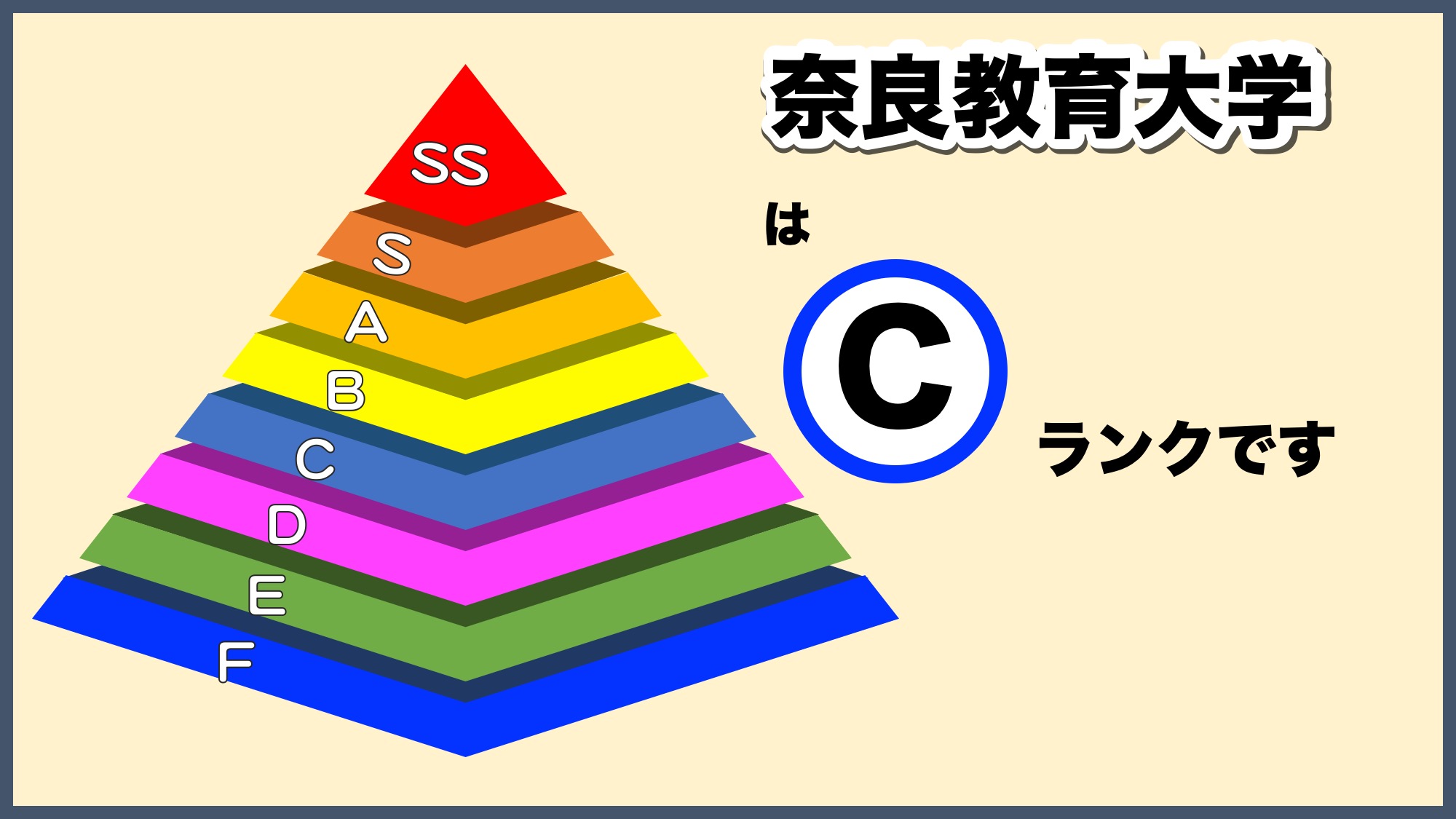 奈良教育大学の偏差値とボーダー2026｜最新難易度と倍率推移を総力解剖