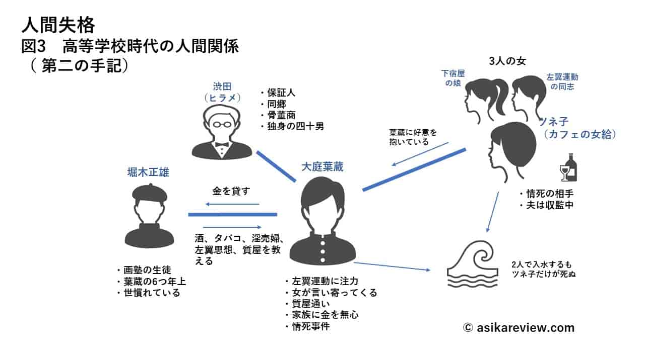 『人間失格』あらすじと衝撃の結末｜恥の多い生涯に隠された真相