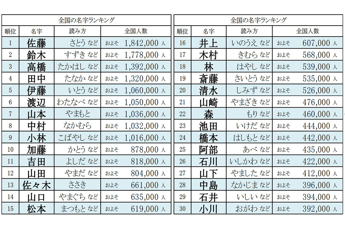成人病センター最新予防体制と先進がん検診・最新予約法徹底解剖