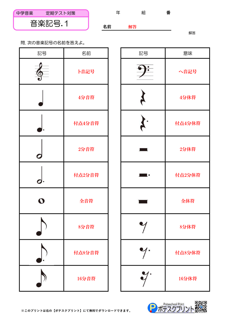 中学音楽の記号一覧まとめ！テストで落とす原因と暗記の極意2026