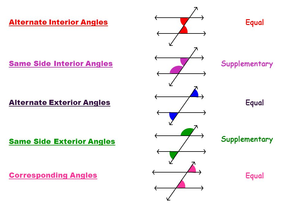 Transversal Angles Labeled