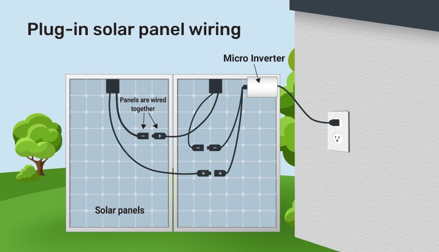 What Are Plug in Solar Panels