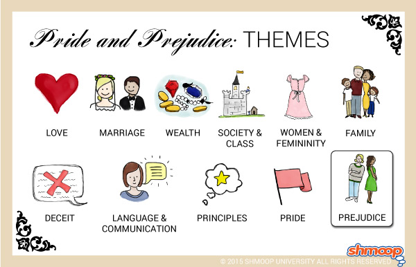What Is the Theme of Pride and Prejudice