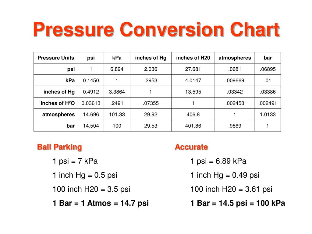 Psi to Kg Pressure