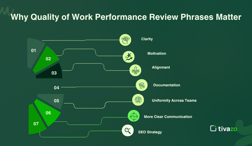 Performance Review Quantity of Work Phrases