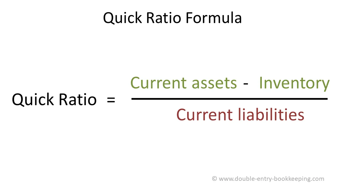 Quick Assets Ratio Formula