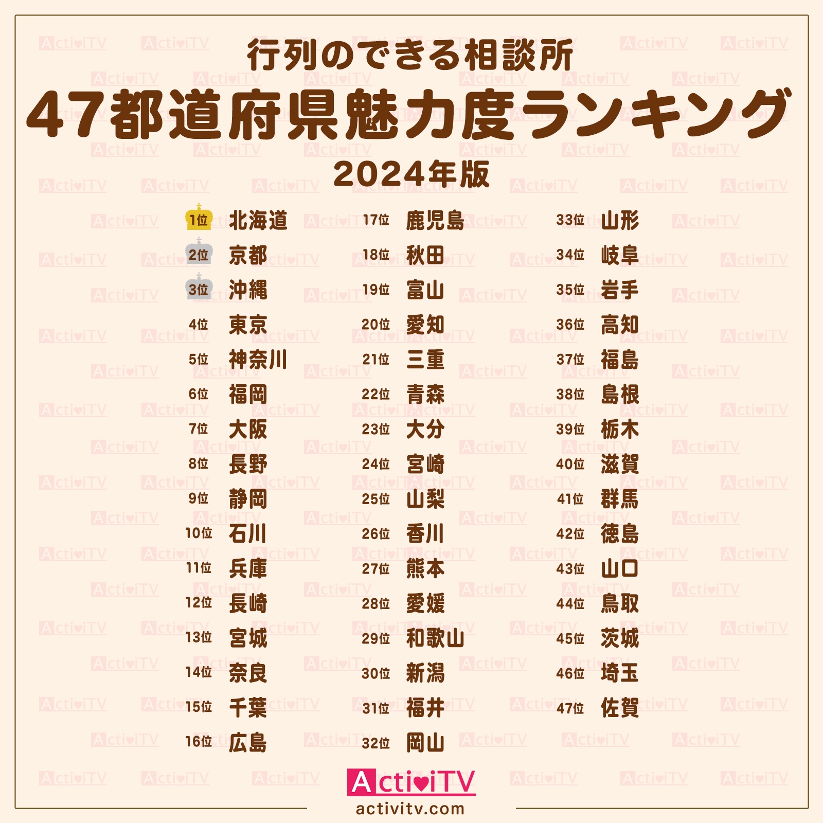 【2026年最新】「最下位争い」はもう古い？都道府県魅力度ランキングが投じた北関東・地方都市逆襲の波紋