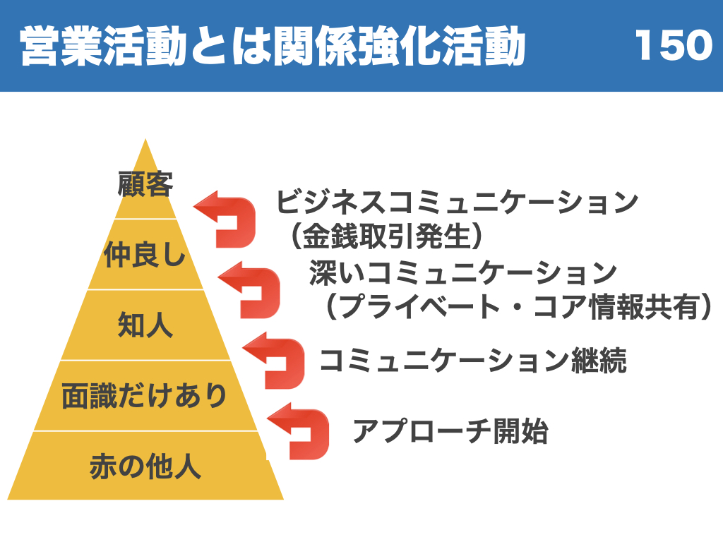 なぜ信頼関係の構築に失敗するのか？誰からも頼られる人の心理術