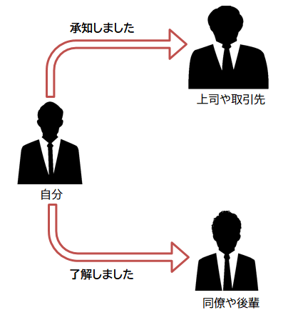 【真相】 了解 しま した ビジネス 最新出演情報まとめ #691