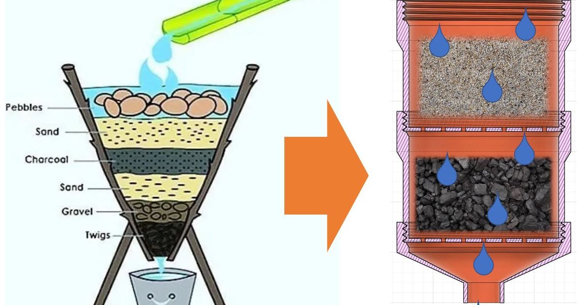 How to Build a Water Purification System at Home