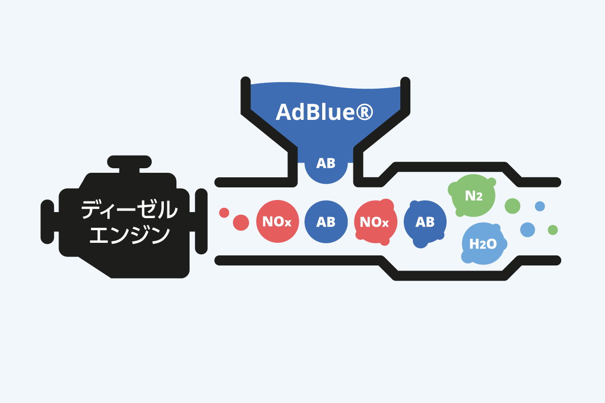 アドブルーとは？切らすとエンジン停止の真相と補充の目安・費用を徹底解説