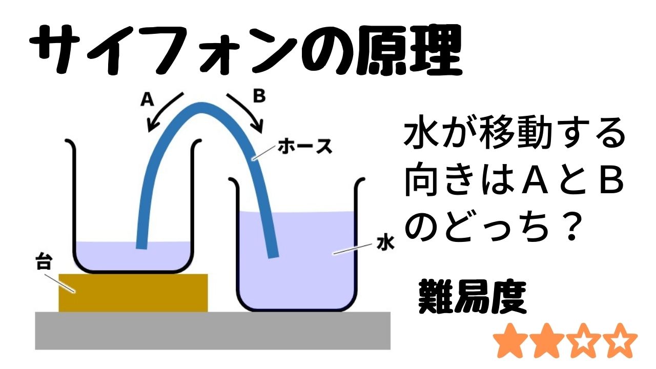 サイフォンとは？原理からドリップとの違い・失敗しない淹れ方まで徹底解明