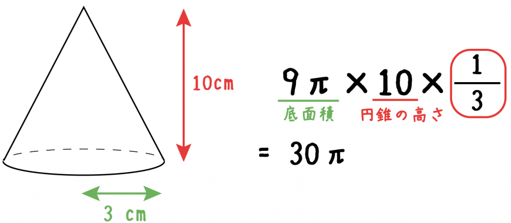 【完全解説】円錐の体積の求め方！なぜ1/3をかける？計算の裏ワザ