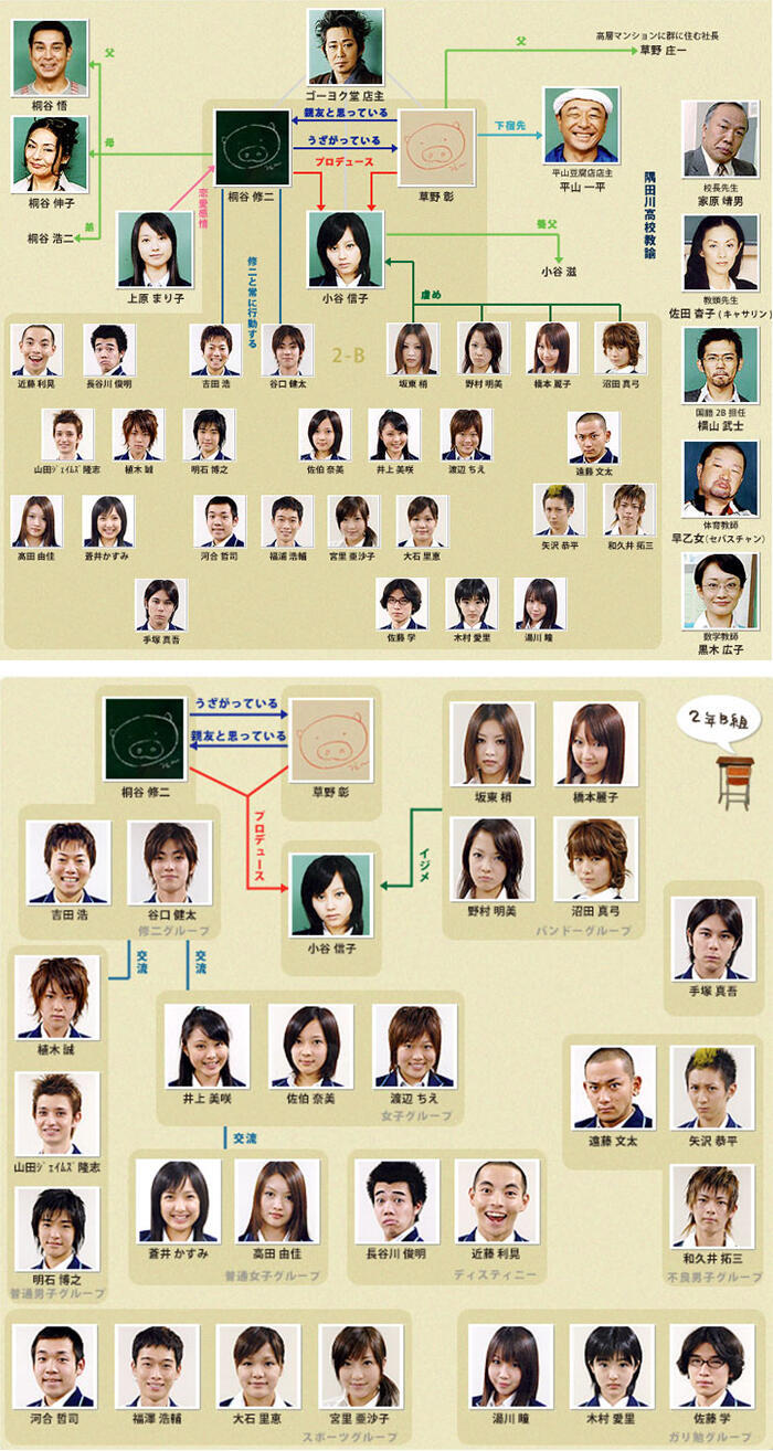 『野ブタ。』キャストの現在と最終回の真相！原作との違いを徹底解剖