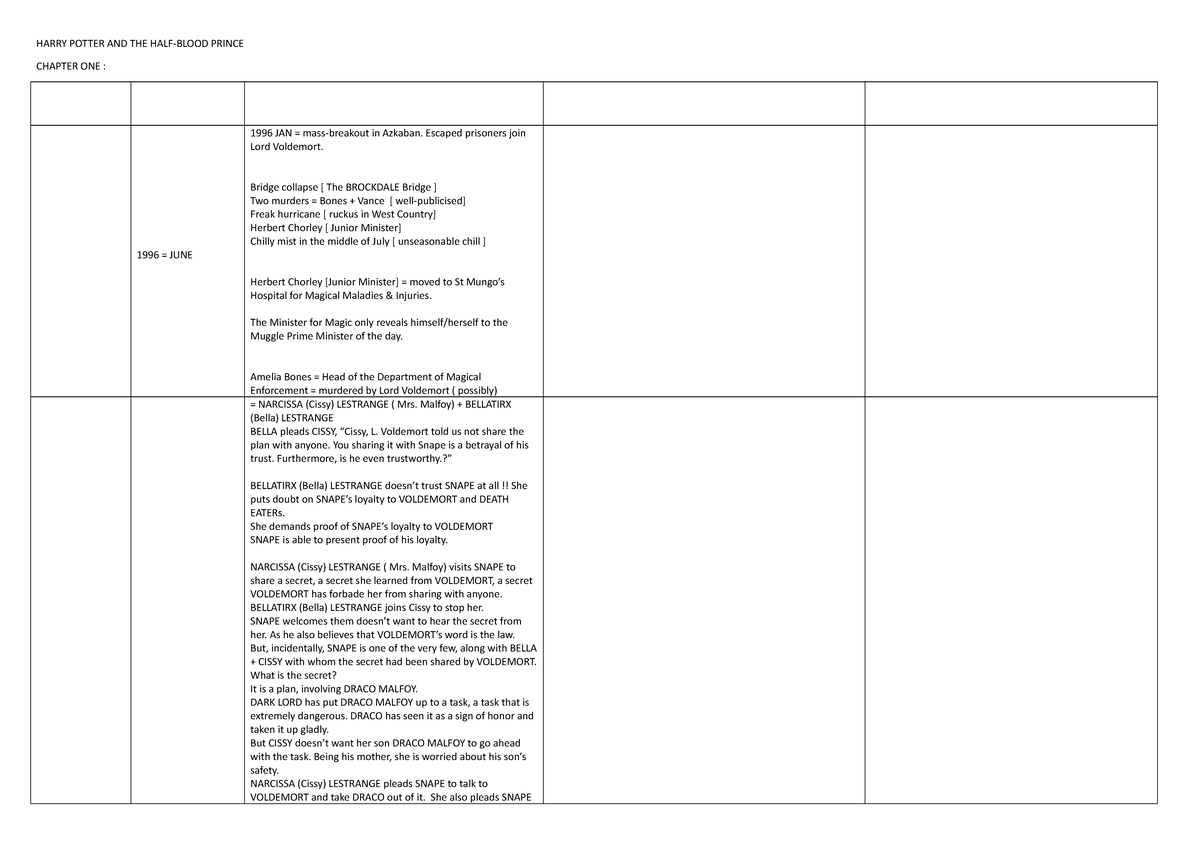 Top 200 Drugs Brand/Generic and Classification Pdf