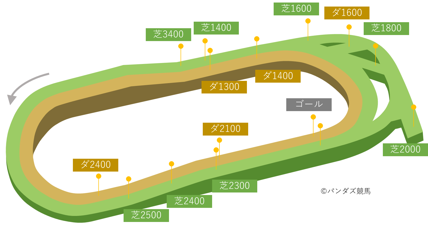 【2026年】東京23区の住みやすさ格差！家賃・治安と噂の真相