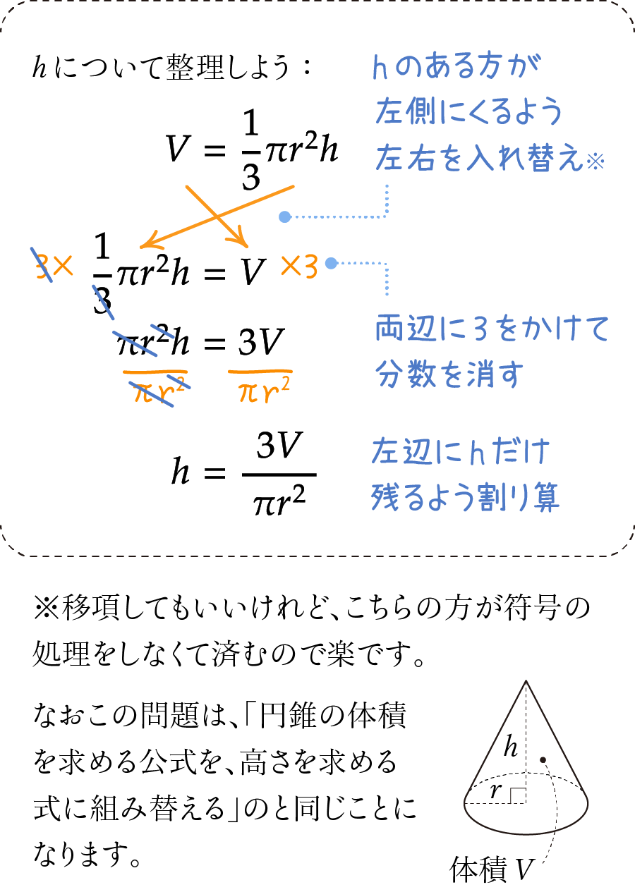 等式の変形でつまずく原因は？3つの手順と裏技で苦手を完全克服
