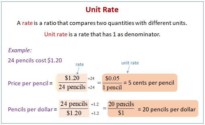 What Is the Difference Between Unit Rate and Rate