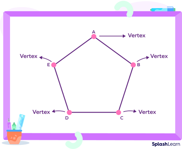 What Are Vertices Math