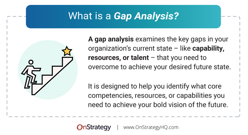 What Does the Gap Mean
