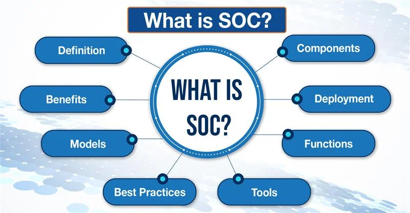 What Is Soc Mean
