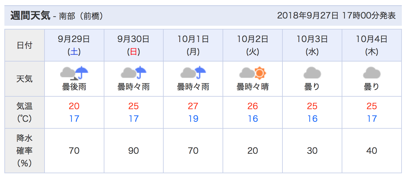 【2026年最新】都心の「超局地気象」に挑む最前線：気象庁の次世代Aiと高密度センサーが変える東京の日常と都市防災