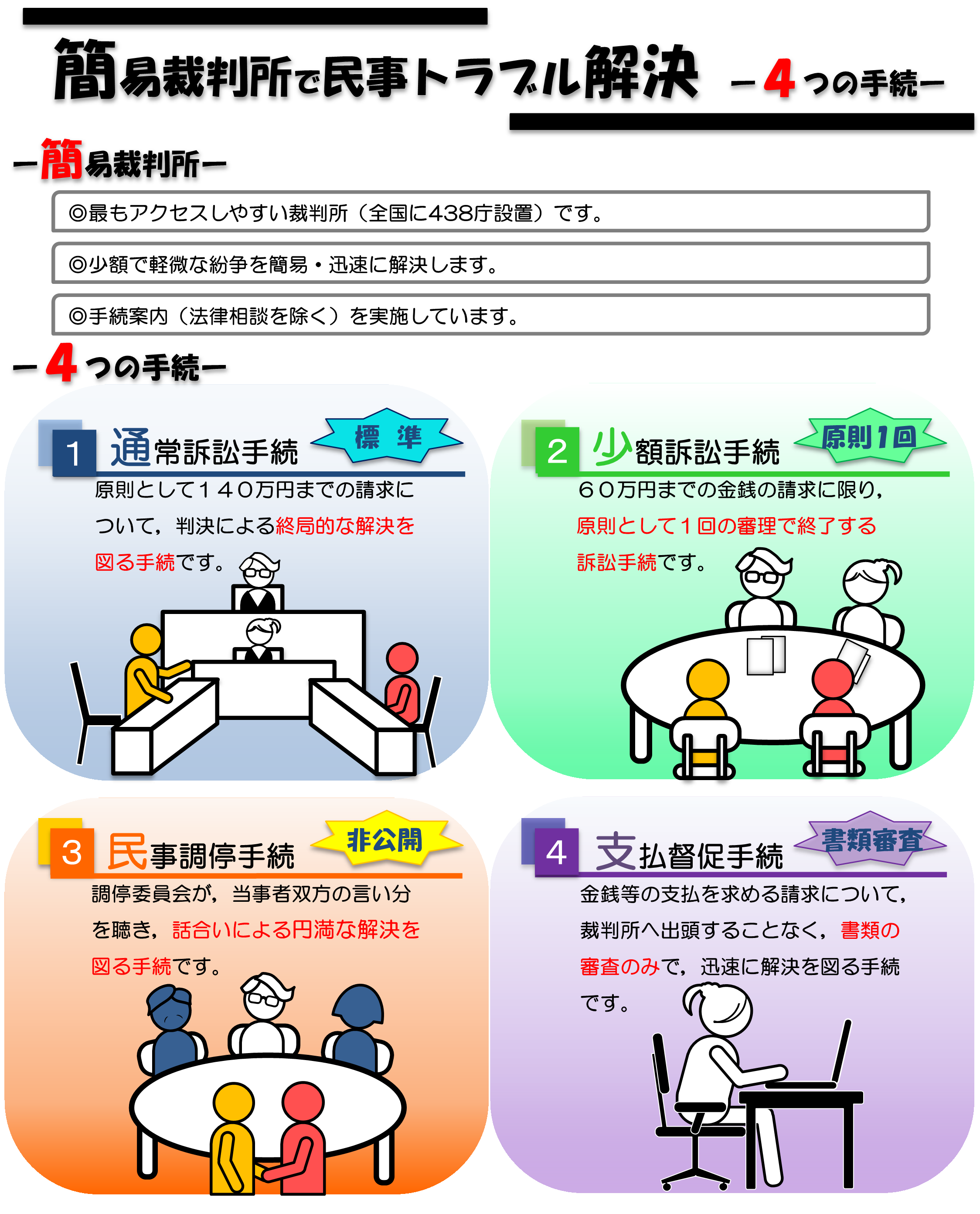 60万円以下のトラブルを自力解決！簡易裁判所の訴訟・調停ガイド