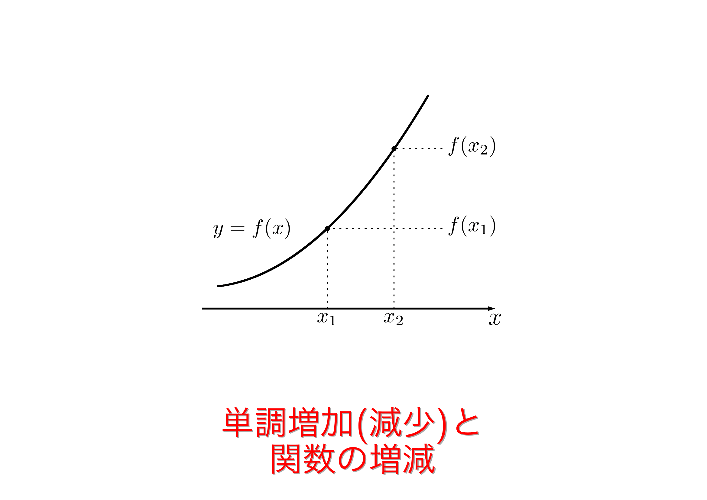 単調増加とは？イコールの有無や広義・狭義の違いを記者が徹底解剖！