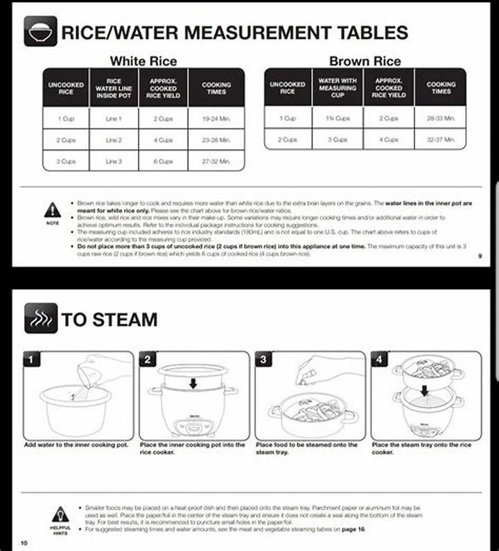 Aroma Rice Cooker Instructions: Setup, Cooking Modes, and Troubleshooting
