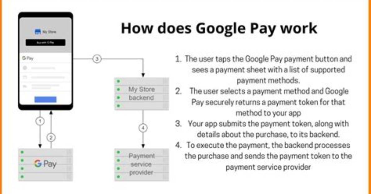 Does Google Pay