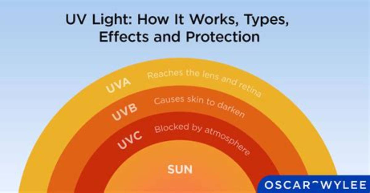 Does Uv