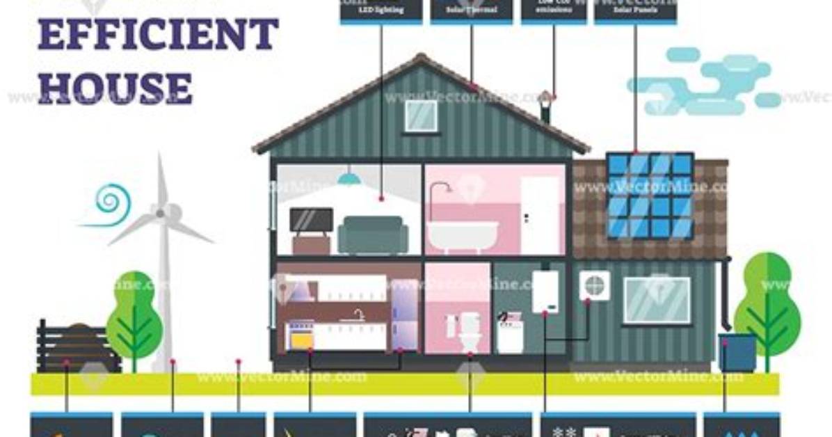Energy Efficient