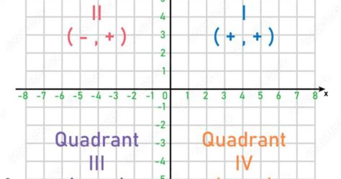 Graph Quadrants