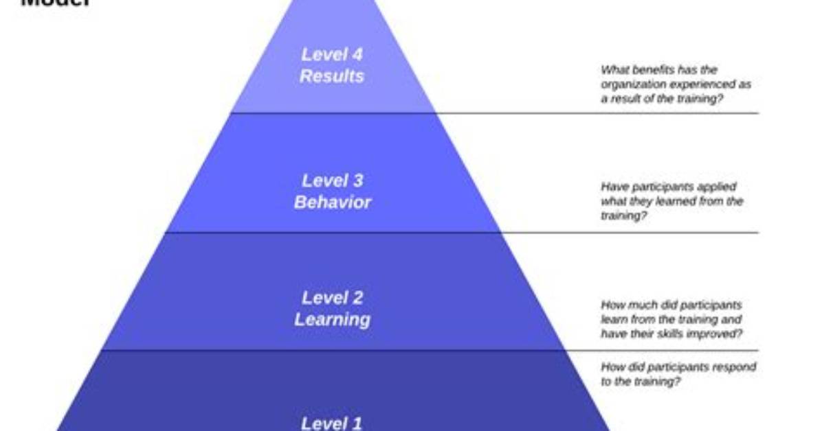 Kirkpatrick Model Levels