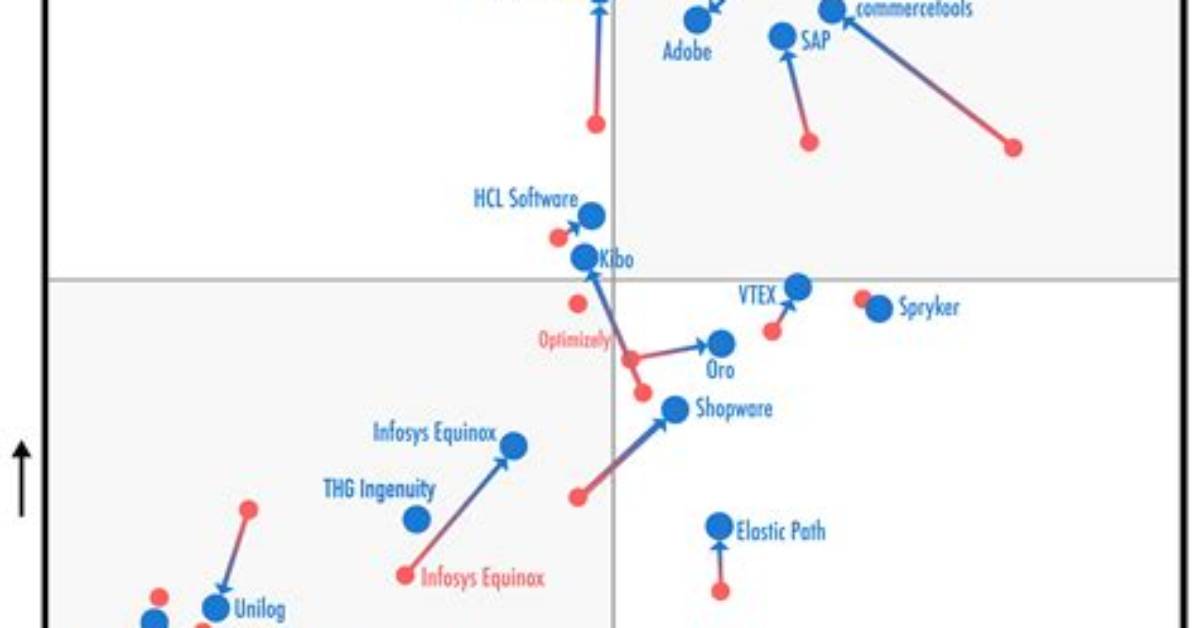 Magic Quadrant For