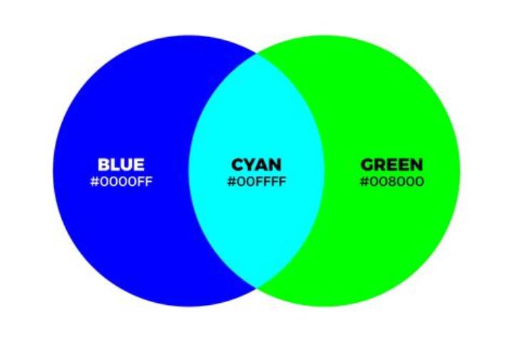Make Blue from Green: How Color-Mixing Tricks Actually Work