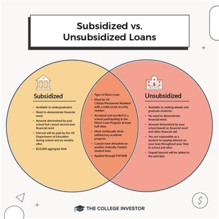 Subsidized vs Unsubsidized Loans: Key Differences That Change Your Cost