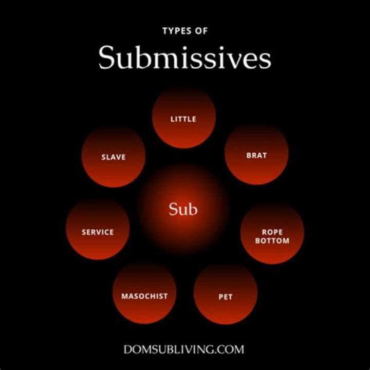 What Does Submissive Mean? Definition, Uses, and Common Misconceptions