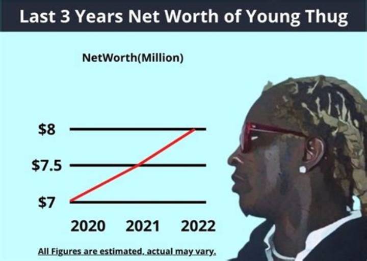 Young Thug Net Worth: How His Money, Deals, and Legal Turmoil Stack Up